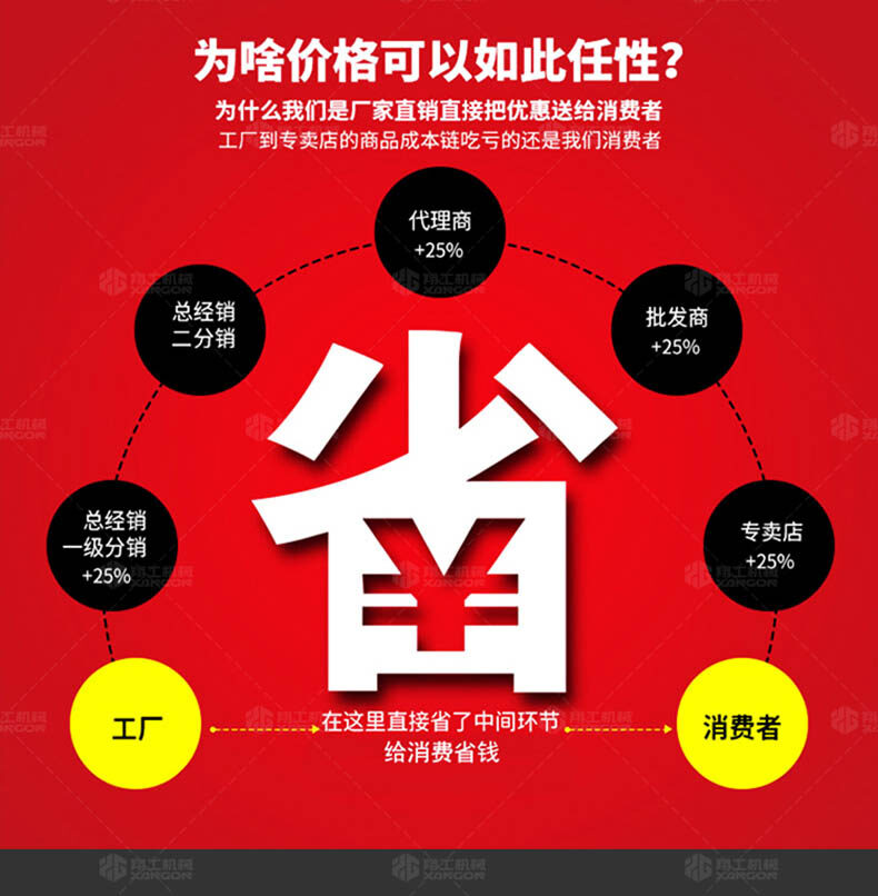 二次結構澆筑泵